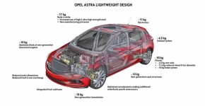 Секрет стройности новой Опель Астра